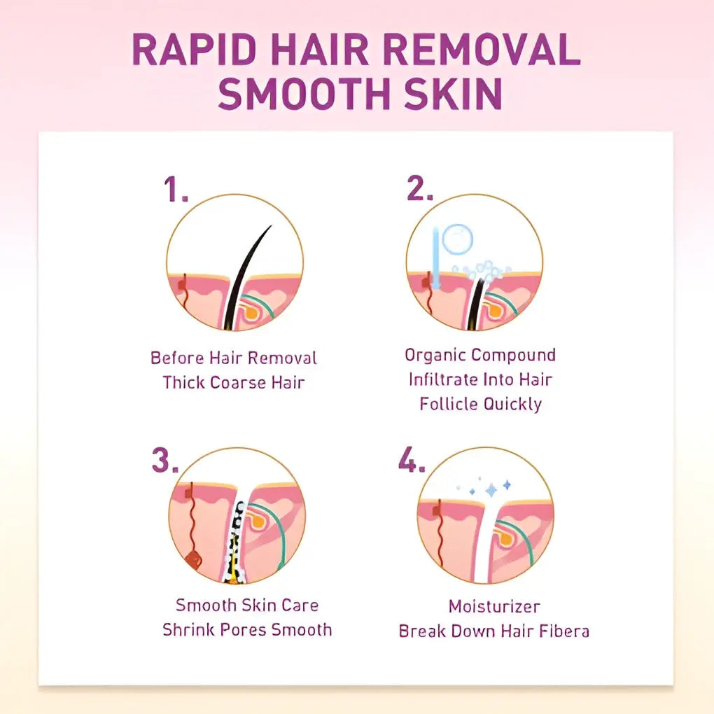 Chris's Sensitive Hair Removal Spray – Fast, Painless Hair Remover for Legs & Body – Safe for Women & Men – Best in Pakistan Gadget Xpres