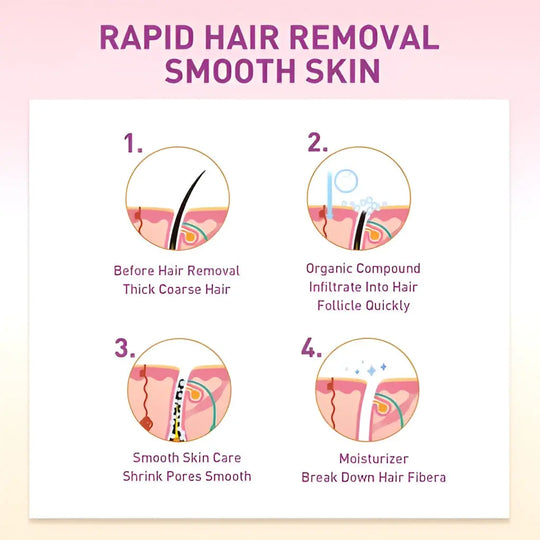 Chris's Sensitive Hair Removal Spray – Fast, Painless Hair Remover for Legs & Body – Safe for Women & Men – Best in Pakistan Gadget Xpres