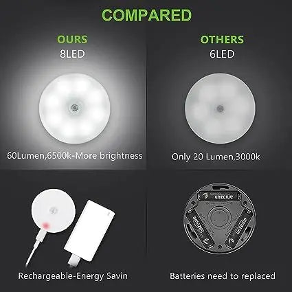 "Intelligent Motion Sensor LED Light – Auto On/Off, Energy-Saving, Waterproof – Best for Home, Stairs, Garage – Affordable & Durable (Pakistani Market)" Gadget Xpres
