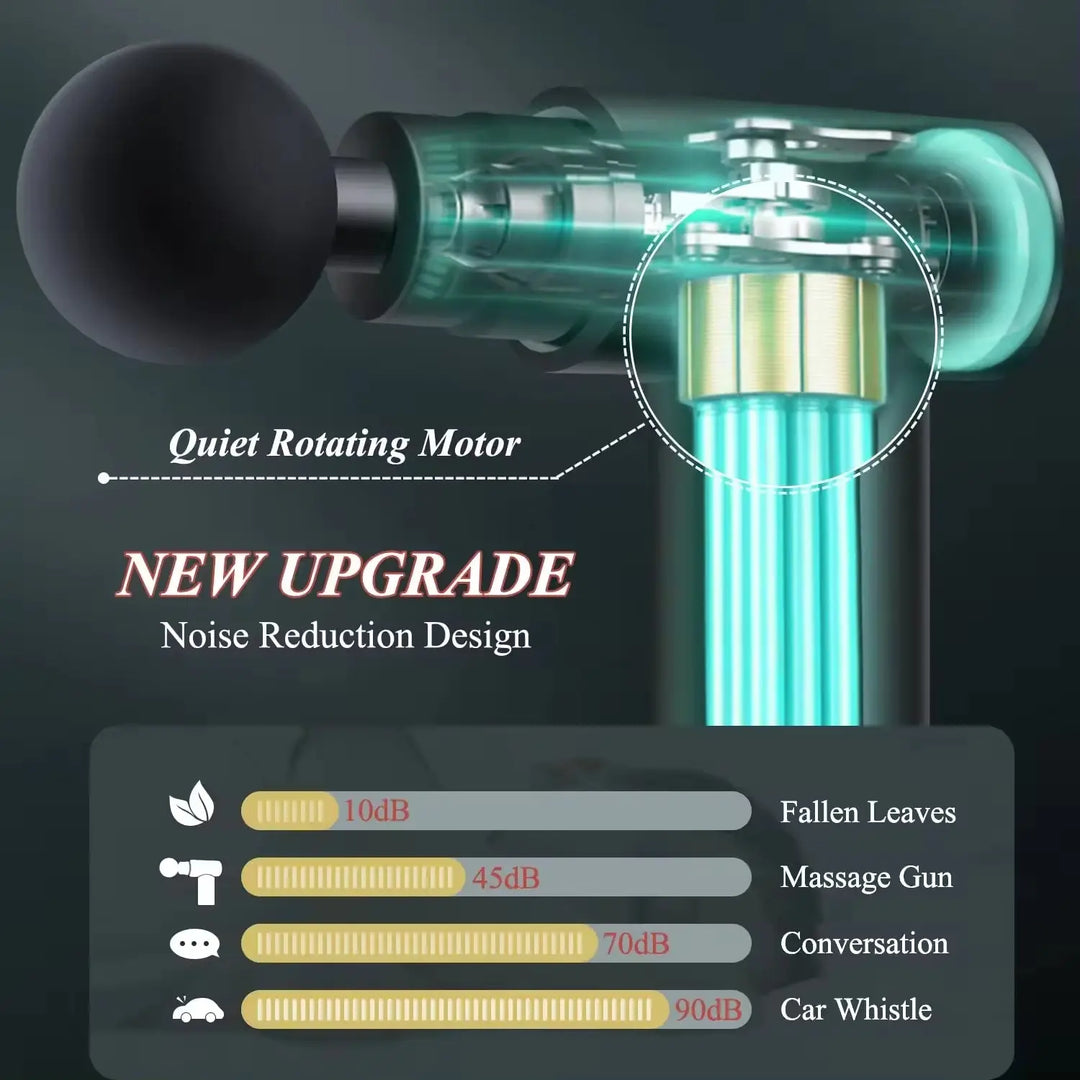 Massage Gun Deep Tissue – Handheld Muscle Massager for Pain Relief | 4 Massage Heads | Silent Motor | Body Recovery Tool for Men & Women in Pakistan Gadget Xpres