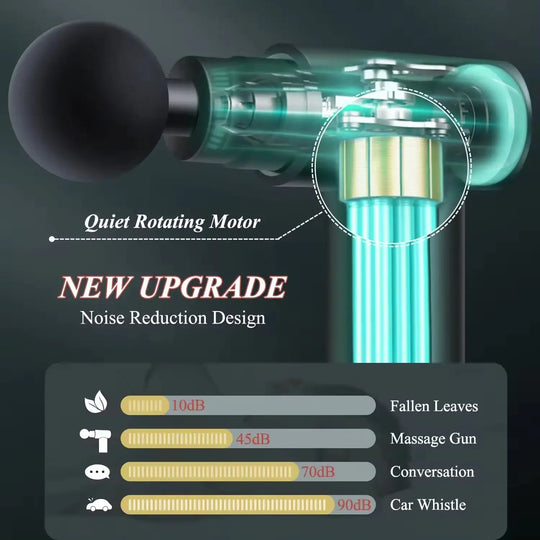 Massage Gun Deep Tissue – Handheld Muscle Massager for Pain Relief | 4 Massage Heads | Silent Motor | Body Recovery Tool for Men & Women in Pakistan Gadget Xpres