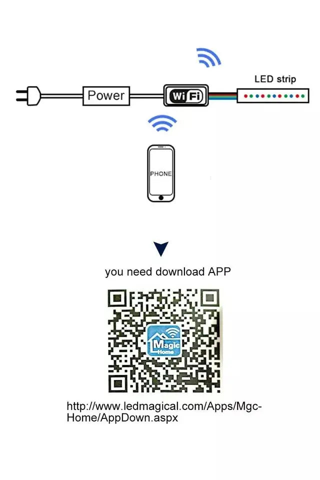 NEW RGB LED Strip Light 10 Meter - Remote Control, 12V Adapter - Multicolor Home Decoration Gadget Xpres